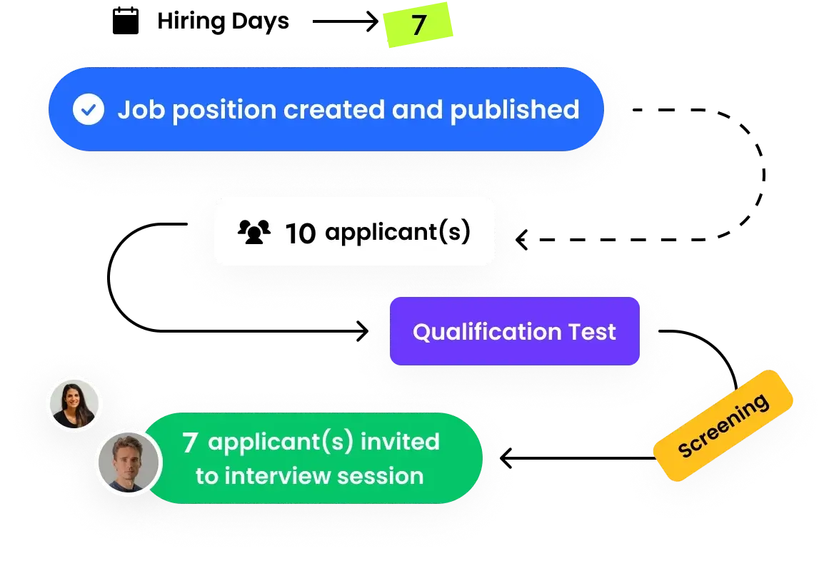 KNowsShare: Why Choose us